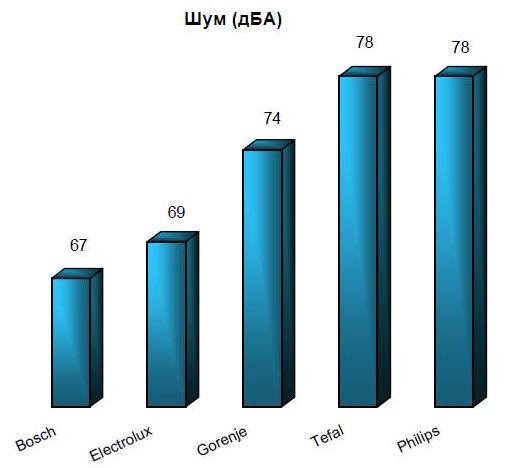 шум миксеров.JPG